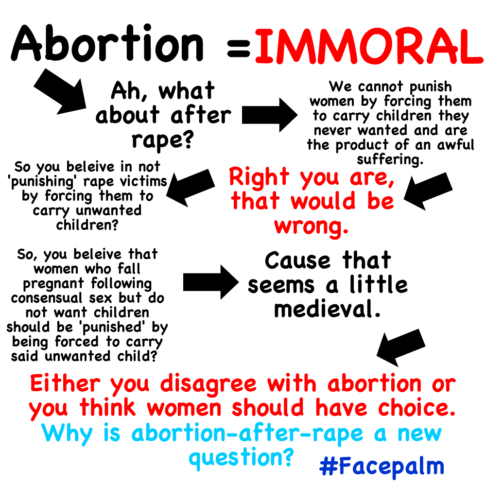 abortion is immoral