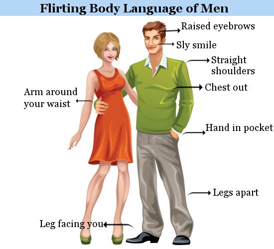 Flirting Body Language - JattDiSite.com