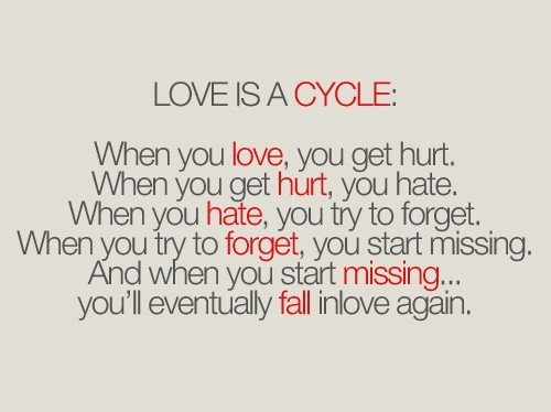 Love Is A cycle